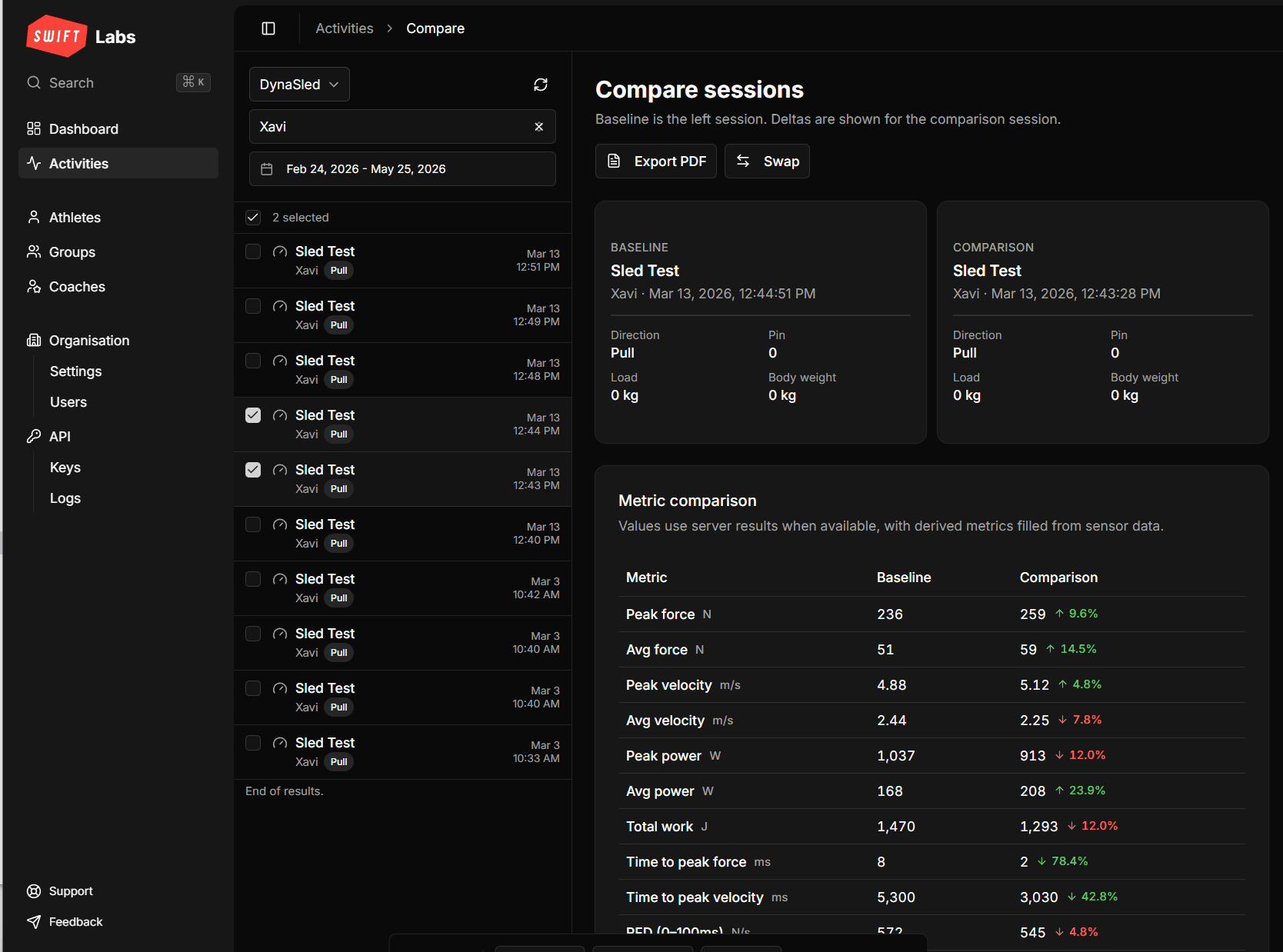 Swift Labs session comparison — baseline vs comparison metrics with percentage deltas