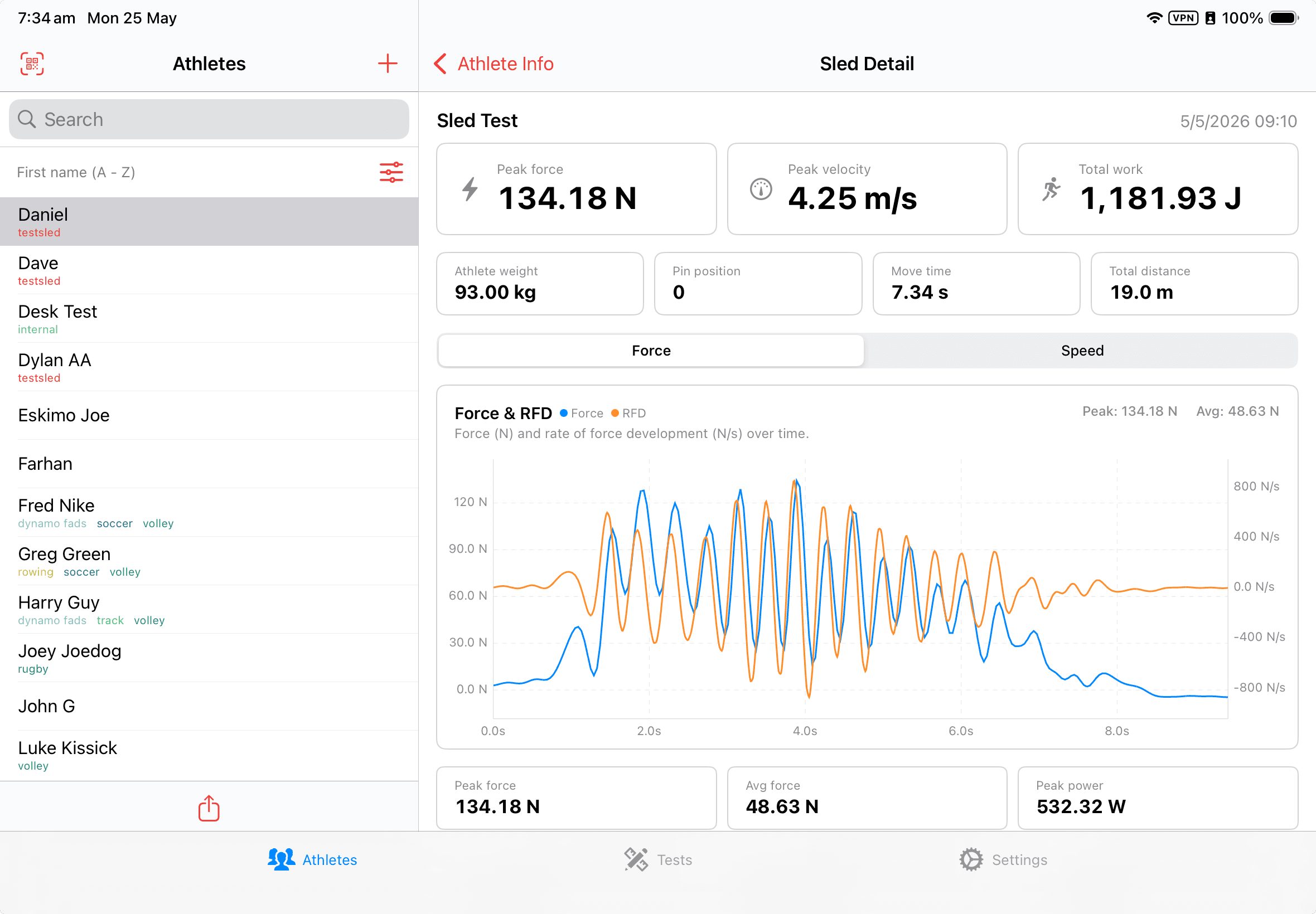 Syncro sled data — live force and velocity charts from a DynaSled session